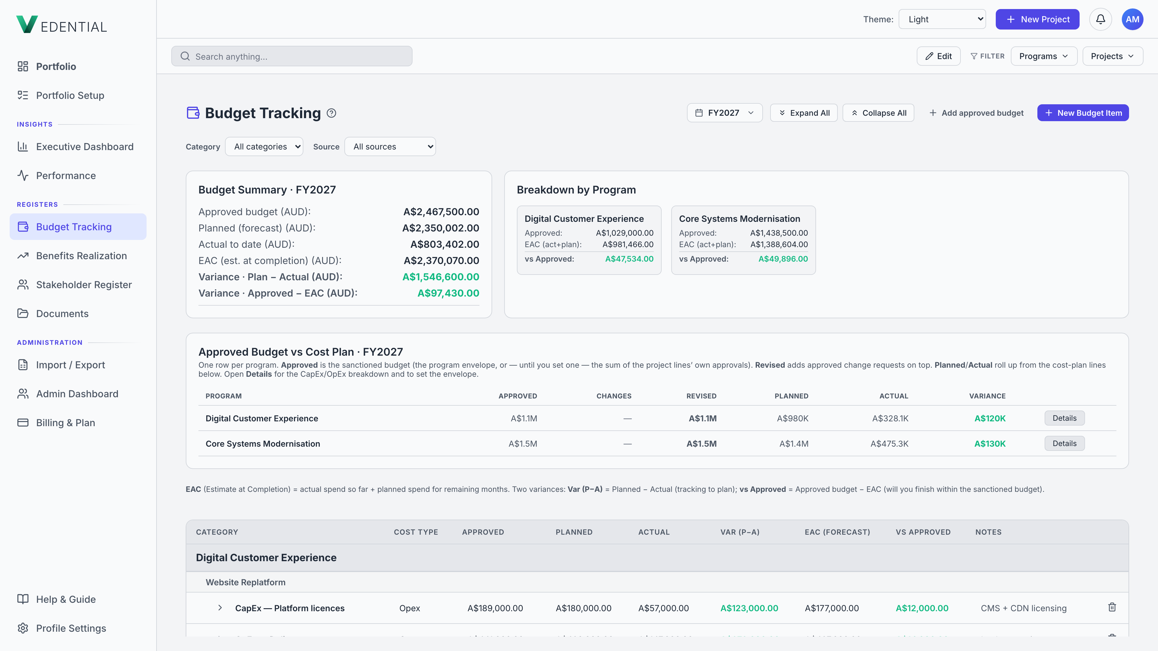 Budget tracking — approved vs cost plan with Capex/Opex split