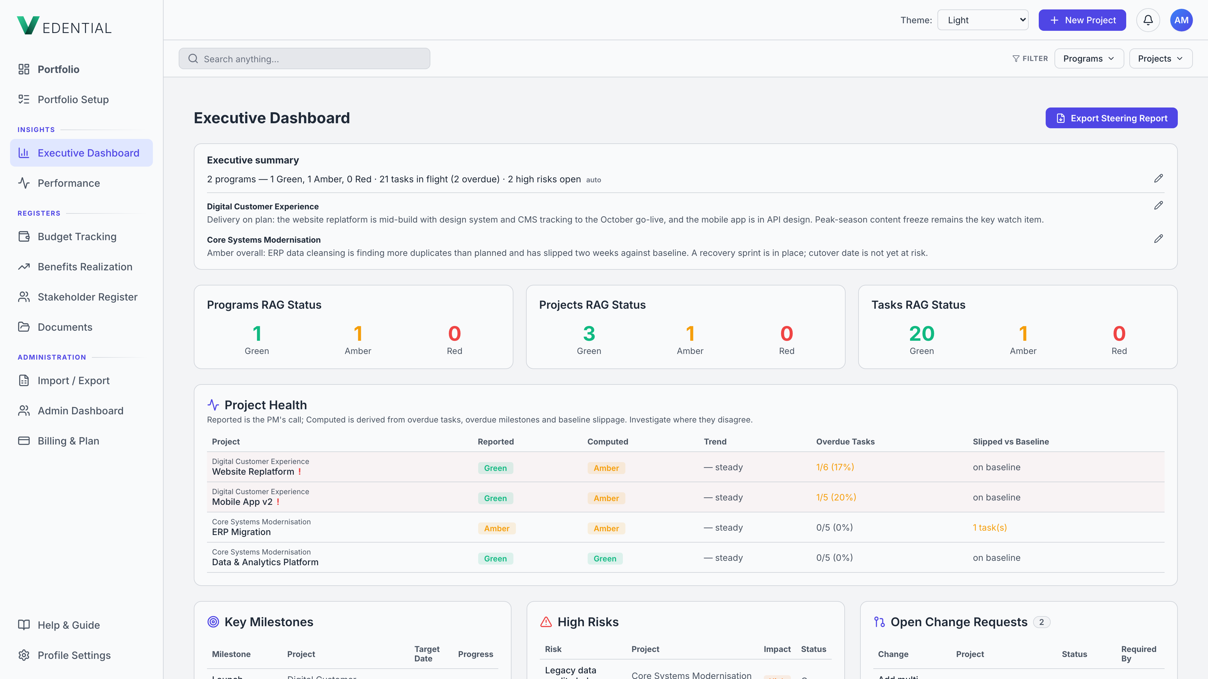 Executive dashboard — portfolio health, milestones and exposure-ranked risks